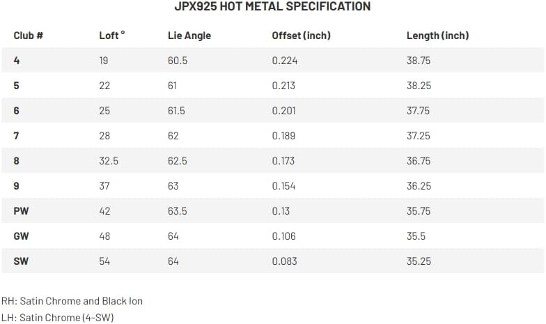 image:imageMizuno JPX925 Hot Metal Golf Iron SetRH GRAPHITE REG