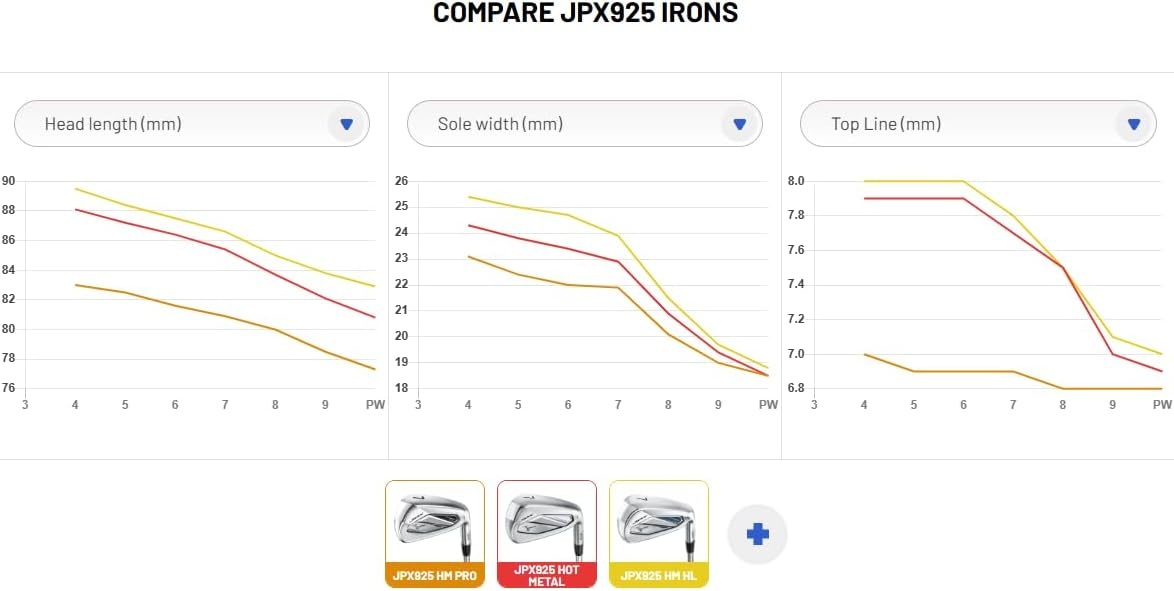 image:imageMizuno JPX925 Hot Metal Golf Iron SetRH GRAPHITE REG