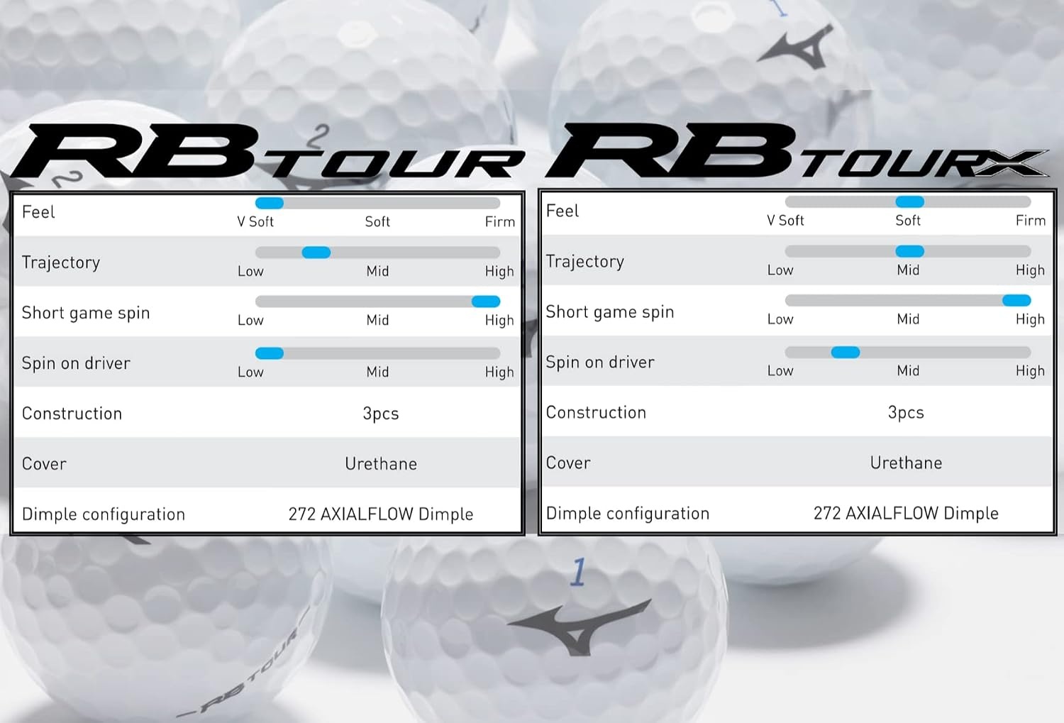 image:imageMizuno RB Tour Golf BallsRB Tour X