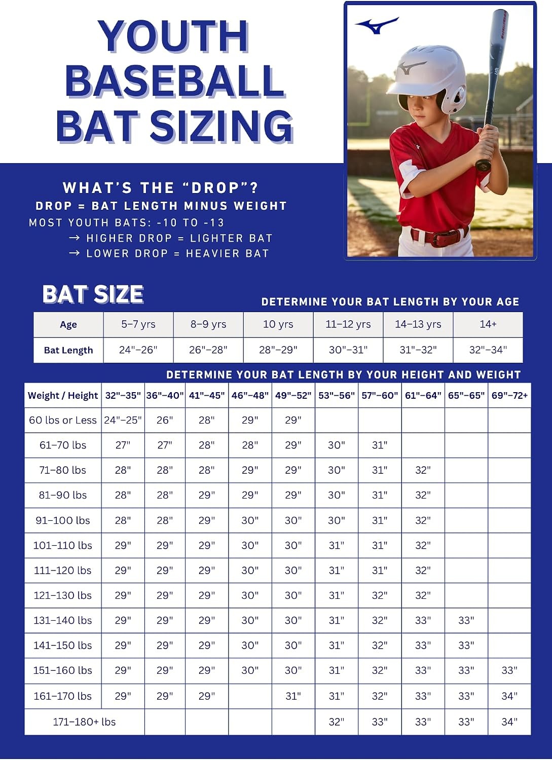 image:imageMizuno Duality Hybrid Big Barrel Youth Baseball Bat31 Inches Drop 10