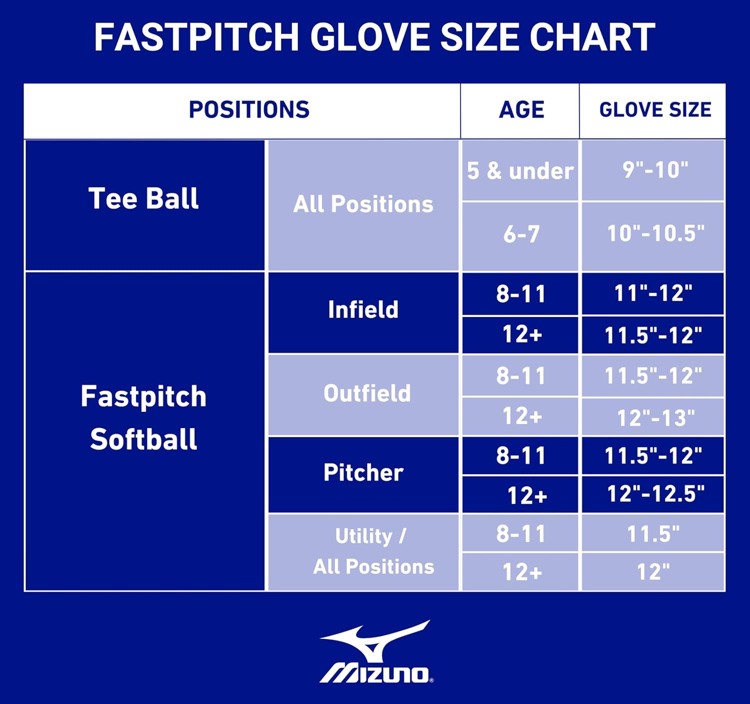 image:imageMizuno Prospect Select Fastpitch Softball Glove Series Full Grain Leather Female Specific Patterns Buttersoft Palm LinerBlackWhite Catchers Mitt